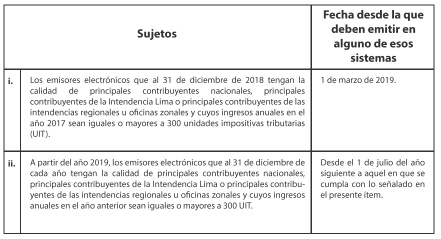 Cuadro1-SegundaQuincenaFeb2019