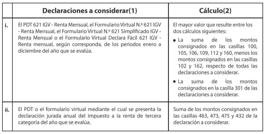 Cuadro2-SegundaQuincenaFeb2019