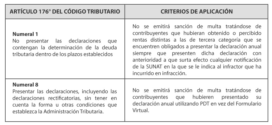 Cuadro1-SegundaQuincenaMar2019