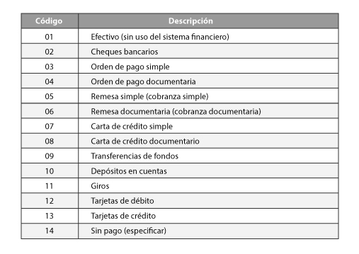 Cuadro2-PrimeraQuincenaAbril2019