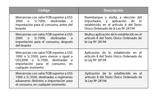 Cuadro3-PrimeraQuincenaAbril2019